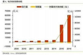 南城南城专业催债公司，专业催收